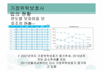 가정위탁보호사업 현황과 개선방안-16