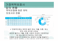 가정위탁보호사업 현황과 개선방안-17