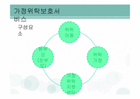 가정위탁보호사업 현황과 개선방안-19