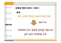 박정희~노무현 정권 복지정책 조사-13