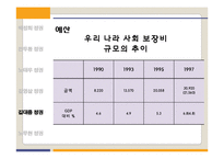 박정희~노무현 정권 복지정책 조사-18