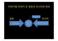 러일전쟁의 배경, 진행, 결과와 교훈-4