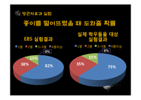방관자 효과에 대하여-12