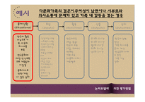 사회복지 프로그램-논리모델에 의한 평가방법-8