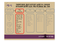 사회복지 프로그램-논리모델에 의한 평가방법-11