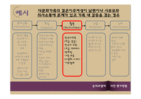 사회복지 프로그램-논리모델에 의한 평가방법-14