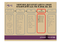 사회복지 프로그램-논리모델에 의한 평가방법-16