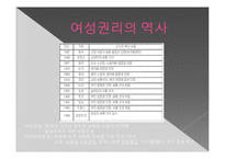 여성의 권리에 대하여-여성할당제와 생리공결제 연구-6
