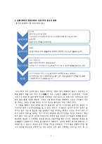 한국의 혼수문화 연구-7