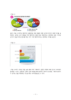 한국의 혼수문화 연구-11