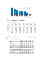 프랑스 이민문제와 정책적 변화-6