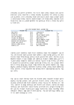 여성복지-성별직종분리 문제점과 해결방안-5