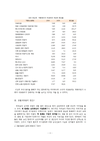 여성복지-성별직종분리 문제점과 해결방안-6