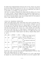 비정규직의 정의와 현실-12