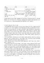 비정규직의 정의와 현실-15
