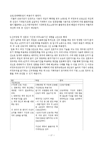 비정규직의 정의와 현실-17