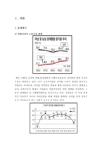 직업여성의 일 가정 양립 실태와 개선방안-3