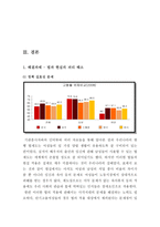 직업여성의 일 가정 양립 실태와 개선방안-13