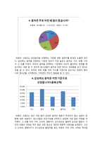 청소년의 여가 문화와 음악 감상-9