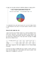 청소년의 여가 문화와 음악 감상-10