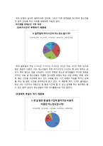 청소년의 여가 문화와 음악 감상-11