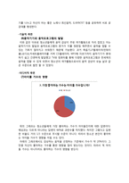 청소년의 여가 문화와 음악 감상-13