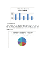 청소년의 여가 문화와 음악 감상-14