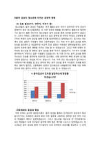 청소년의 여가 문화와 음악 감상-15