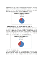 청소년의 여가 문화와 음악 감상-16