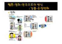 연극, 영화, 웹툰의 OSMU 사례와 전망-17