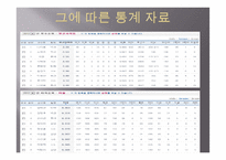 야구와 통계 레포트-18