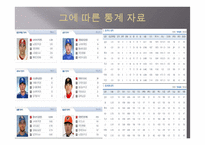야구와 통계 레포트-19