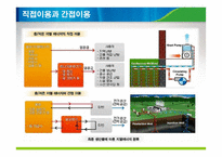 지열에너지의 원리와 국내외 현황 조사-10