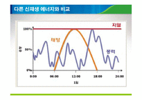 지열에너지의 원리와 국내외 현황 조사-12