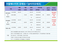 지열에너지의 원리와 국내외 현황 조사-13