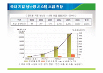 지열에너지의 원리와 국내외 현황 조사-20