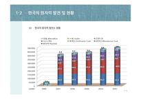 원자력에너지, 원자력 발전의 원리와 장단점-8