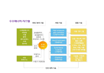 수소에너지, 수소경제와 정책-8