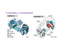 수소에너지, 수소경제와 정책-14
