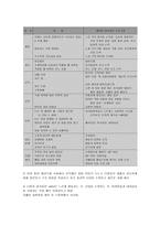 다중양식 이론(MMT)및 치료-10