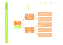 정신건강과 적응-기분장애-3