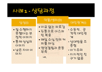 다중양식 이론(MMT)및 치료-16