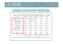 가정교육의 실태 및 방안-18