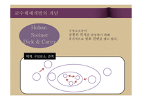 교수체제 개발 및 교수 프로그램의 평가-4