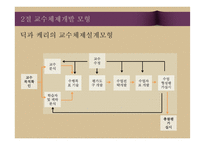 교수체제 개발 및 교수 프로그램의 평가-12