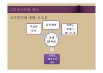 교수체제 개발 및 교수 프로그램의 평가-14