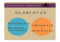 교수체제 개발 및 교수 프로그램의 평가-19