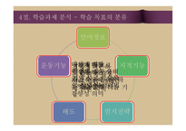 교수체제 개발 및 교수 프로그램의 평가-20