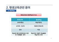 평생교육의 필요와 목적 및 내용-20