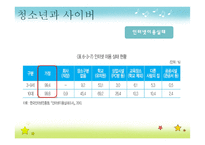 청소년 사이버 활동 지도 방법-6